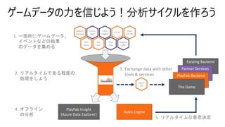 [de:code 2019 振り返り Night!] Data Platform