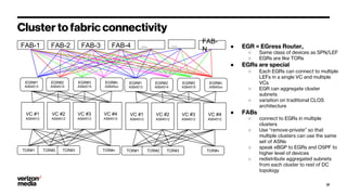 Cluster to fabric connectivity
● EGR = EGress Router,
○ Same class of devices as SPN/LEF
○ EGRs are like TORs
● EGRs are special
○ Each EGRs can connect to multiple
LEFs in a single VC and multiple
VCs
○ EGR can aggregate cluster
subnets
○ variation on traditional CLOS
architecture
● FABs
○ connect to EGRs in multiple
clusters
○ Use “remove-private” so that
multiple clusters can use the same
set of ASNs
○ speak eBGP to EGRs and OSPF to
higher level of devices
○ redistribute aggregated subnets
from each cluster to rest of DC
topology
17
VC #1
AS64512
TOR#1
VC #2
AS64512
VC #3
AS64512
VC #4
AS64512
TOR#2 TOR#3 TOR#n
EGR#1
AS64513
EGR#2
AS64514
EGR#3
AS64515
EGR#n
AS645xx
FAB-1 FAB-2 FAB-3 FAB-4 ... ... FAB-
N
VC #1
AS64512
TOR#1
VC #2
AS64512
VC #3
AS64512
VC #4
AS64512
TOR#2 TOR#3 TOR#n
EGR#1
AS64513
EGR#2
AS64514
EGR#3
AS64515
EGR#n
AS645xx
 