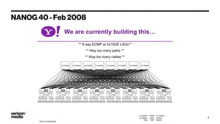NANOG 40 - Feb 2008
7
 