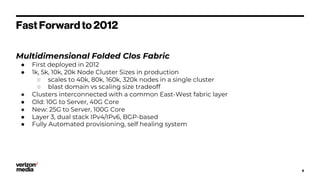 Fast Forward to 2012
Multidimensional Folded Clos Fabric
● First deployed in 2012
● 1k, 5k, 10k, 20k Node Cluster Sizes in production
○ scales to 40k, 80k, 160k, 320k nodes in a single cluster
○ blast domain vs scaling size tradeoff
● Clusters interconnected with a common East-West fabric layer
● Old: 10G to Server, 40G Core
● New: 25G to Server, 100G Core
● Layer 3, dual stack IPv4/IPv6, BGP-based
● Fully Automated provisioning, self healing system
8
 