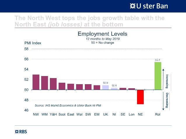 Ulster Bank Northern Ireland May 2019 Pmi