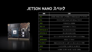 JETSON NANO スペック
機能 仕様
GPU 128 基の NVIDIA CUDA® コアを実装した NVIDIA Maxwell™ アーキテクチャ
CPU クアッドコア ARM® Cortex®-A57 MPCore プロセッサ
メモリ 4 GB 64 ビット LPDDR4
ストレージ 16 GB eMMC 5.1 フラッシュ
ビデオ エンコード 4K @ 30 (H.264/H.265)
ビデオ デコード 4K @ 60 (H.264/H.265)
カメラ 12 レーン (3x4 または 4x2) MIPI CSI-2 DPHY 1.1 (1.5 Gbps)
コネクティビティ ギガビット イーサネット
ディスプレイ HDMI 2.0 または DP1.2 | eDP 1.4 | DSI (1 x2) の 2 つ同時
UPHY 1 x1/2/4 PCIE、1x USB 3.0、3x USB 2.0
I/O 1x SDIO / 2x SPI / 6x I2C / 2x I2S / GPIOs
 