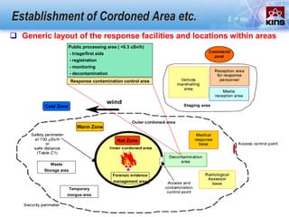 Establishment of Cordoned Area etc.
Forensic evidence
management area
Temporary
morgue area
Waste
Storage area
Public processing area ( <0.3 uSv/h)
- triage/first aids
- registration
- monitoring
- decontamination
Response contamination control area
 Generic layout of the response facilities and locations within areas
Hot Zone
Warm Zone
Cold Zone
 
