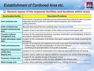 Establishment of Cordoned Area etc.
 Generic layout of the response facilities and locations within areas
Area/location/facility Description/Functions
Inner cordoned area
Area around a dangerous radioactive source where precautions should be taken to protect
responders and the public from potential external exposure and contamination.
safety perimeter.
Outer cordoned area Secured area around the inner cordoned area. security perimeter.
Incident command post
(ICP)
Location of the IC and other members of the unified command and support staff.
Forensic evidence
management area
Location for the supervised processing, recording, examination and photography of items a
nd evidence recovered from the scene
Public information center
(PIC)
Location for the coordination of all official information released to the media concerning the
emergency.
Public processing area
Location for processing and registering the public evacuated from the inner cordoned area;
- medical triage, first aid and preparation of victims for transport
- monitoring and decontamination of the public evacuated
Response contamination
control area
Location for the control of contamination from response personnel entering and leaving
Staging area Location used to collect and organize additional resources in the vicinity of the emergency.
Temporary morgue area
Location for the dignified storage of deceased victims
- may be contaminated or have not been released by the forensic team.
Waste storage area Location where potentially contaminated items (e.g. clothing) are stored.
 