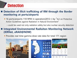 Detection
16 ports/airports 110 RPM in operation(2012~) by “Act on Protective
Action Guidelines against Radiation in Natural Environment“
– could be used not only radiation safety but also nuclear security detection
Provides real time gamma dose rate data for total 171 region
 