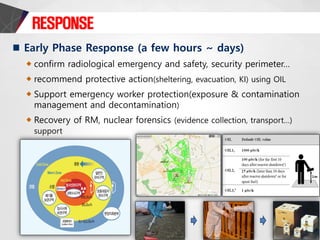 RESPONSE
confirm radiological emergency and safety, security perimeter…
recommend protective action(sheltering, evacuation, KI) using OIL
Support emergency worker protection(exposure & contamination
management and decontamination)
Recovery of RM, nuclear forensics (evidence collection, transport…)
support
 