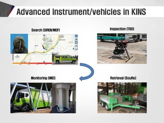 Retrieval (SouRe]
Inspection (TBD)
Monitoring (IMD]
Search (SIREN/MDF)
 