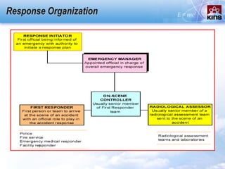 Response Organization
 