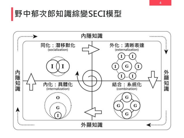 Design Method