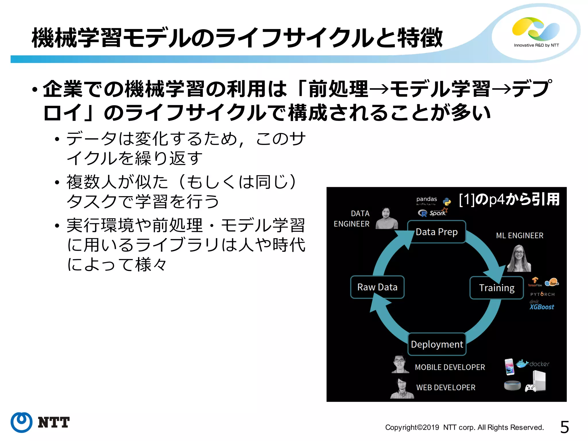 5Copyright©2019 NTT corp. All Rights Reserved.
• 企業での機械学習の利⽤は「前処理→モデル学習→デプ
ロイ」のライフサイクルで構成されることが多い
機械学習モデルのライフサイクルと特徴
[1]のp4から引用
• データは変化するため，このサ
イクルを繰り返す
• 複数⼈が似た（もしくは同じ）
タスクで学習を⾏う
• 実⾏環境や前処理・モデル学習
に⽤いるライブラリは⼈や時代
によって様々
 