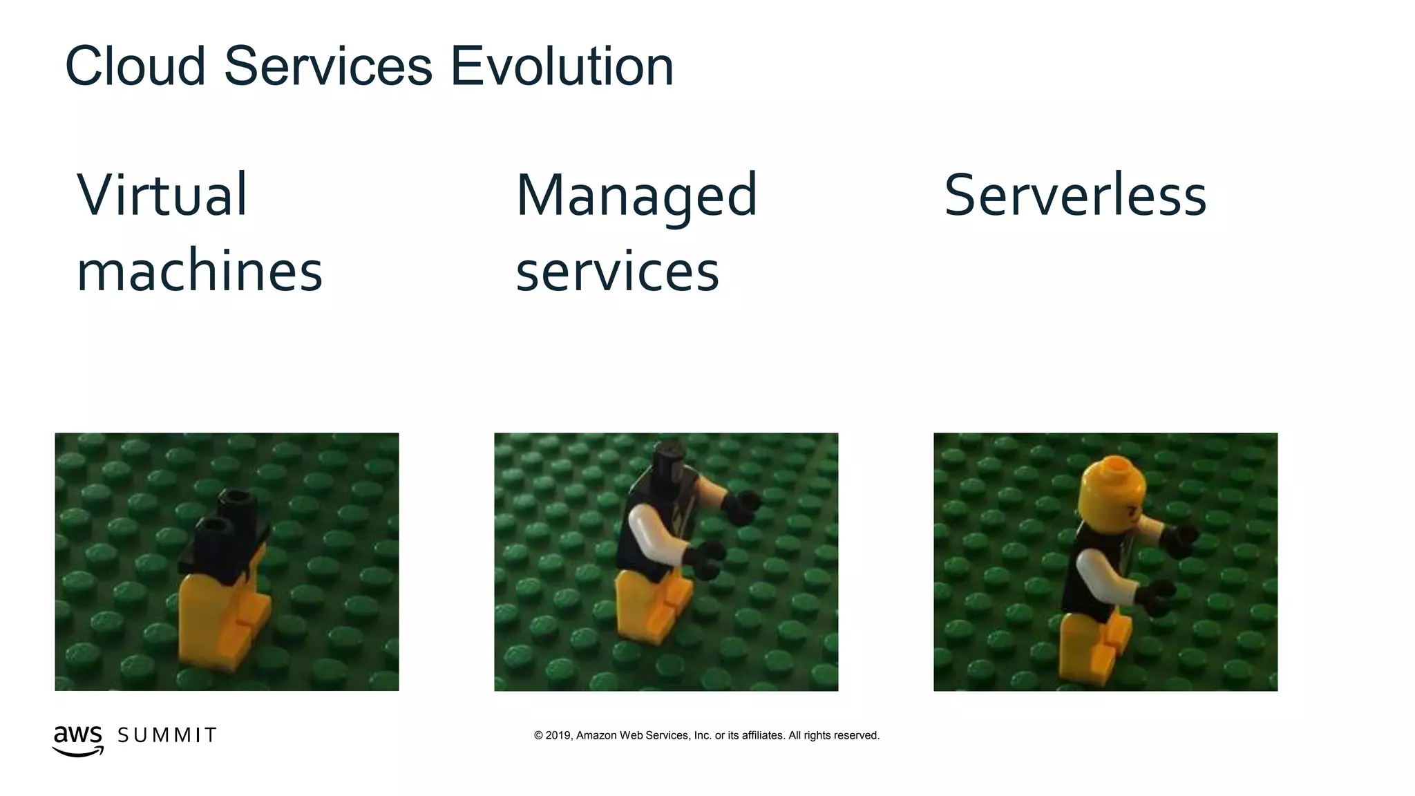 © 2019, Amazon Web Services, Inc. or its affiliates. All rights reserved.S U M M I T
Virtual
machines
Managed
services
Serverless
Cloud Services Evolution
 