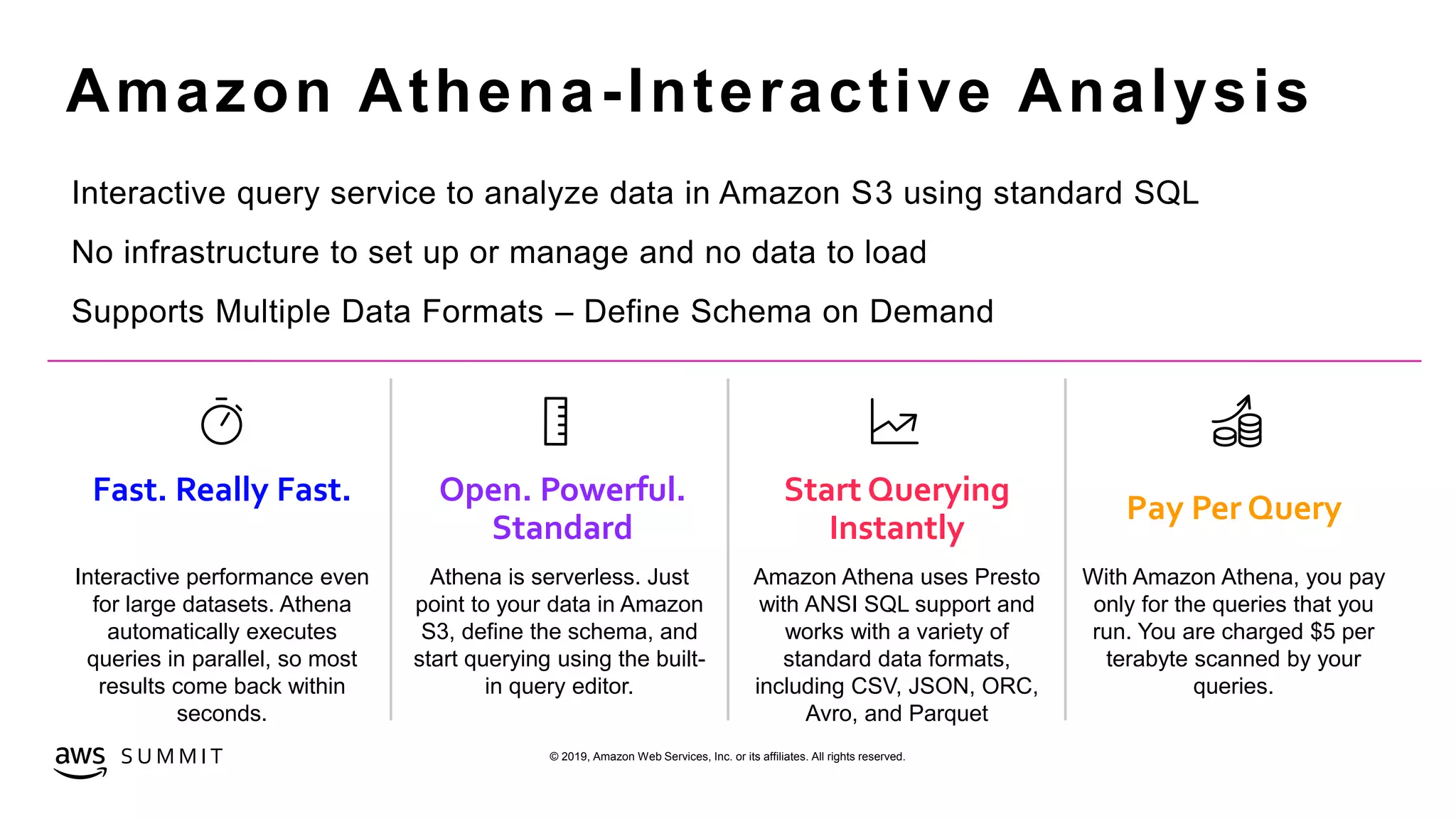 © 2019, Amazon Web Services, Inc. or its affiliates. All rights reserved.S U M M I T
Amazon Athena-Interactive Analysis
Interactive query service to analyze data in Amazon S3 using standard SQL
No infrastructure to set up or manage and no data to load
Supports Multiple Data Formats – Define Schema on Demand
Fast. Really Fast.
Interactive performance even
for large datasets. Athena
automatically executes
queries in parallel, so most
results come back within
seconds.
Open. Powerful.
Standard
Start Querying
Instantly
Pay Per Query
Athena is serverless. Just
point to your data in Amazon
S3, define the schema, and
start querying using the built-
in query editor.
Amazon Athena uses Presto
with ANSI SQL support and
works with a variety of
standard data formats,
including CSV, JSON, ORC,
Avro, and Parquet
With Amazon Athena, you pay
only for the queries that you
run. You are charged $5 per
terabyte scanned by your
queries.
 