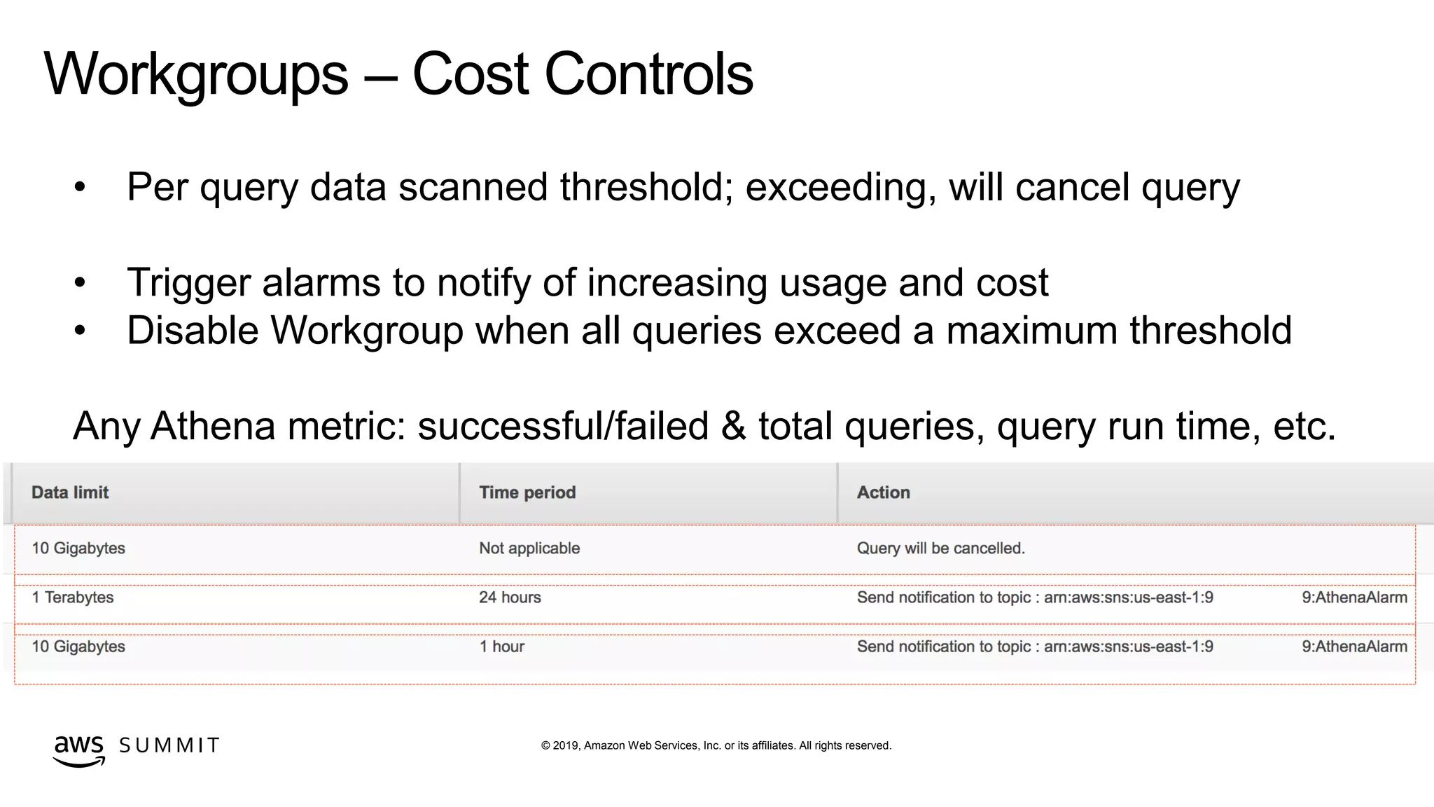 © 2019, Amazon Web Services, Inc. or its affiliates. All rights reserved.S U M M I T
Workgroups – Cost Controls
• Per query data scanned threshold; exceeding, will cancel query
• Trigger alarms to notify of increasing usage and cost
• Disable Workgroup when all queries exceed a maximum threshold
Any Athena metric: successful/failed & total queries, query run time, etc.
 