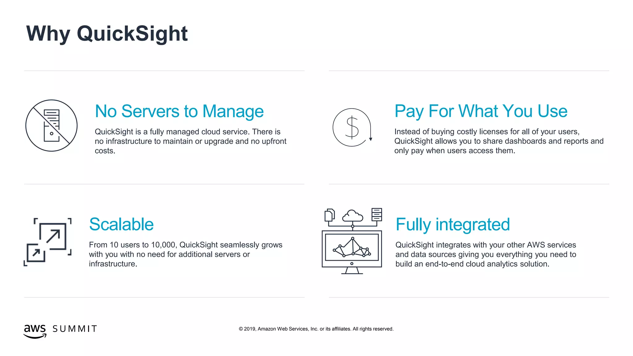 © 2019, Amazon Web Services, Inc. or its affiliates. All rights reserved.S U M M I T
Why QuickSight
Scalable
From 10 users to 10,000, QuickSight seamlessly grows
with you with no need for additional servers or
infrastructure.
No Servers to Manage
QuickSight is a fully managed cloud service. There is
no infrastructure to maintain or upgrade and no upfront
costs.
Fully integrated
QuickSight integrates with your other AWS services
and data sources giving you everything you need to
build an end-to-end cloud analytics solution.
Pay For What You Use
Instead of buying costly licenses for all of your users,
QuickSight allows you to share dashboards and reports and
only pay when users access them.
 
