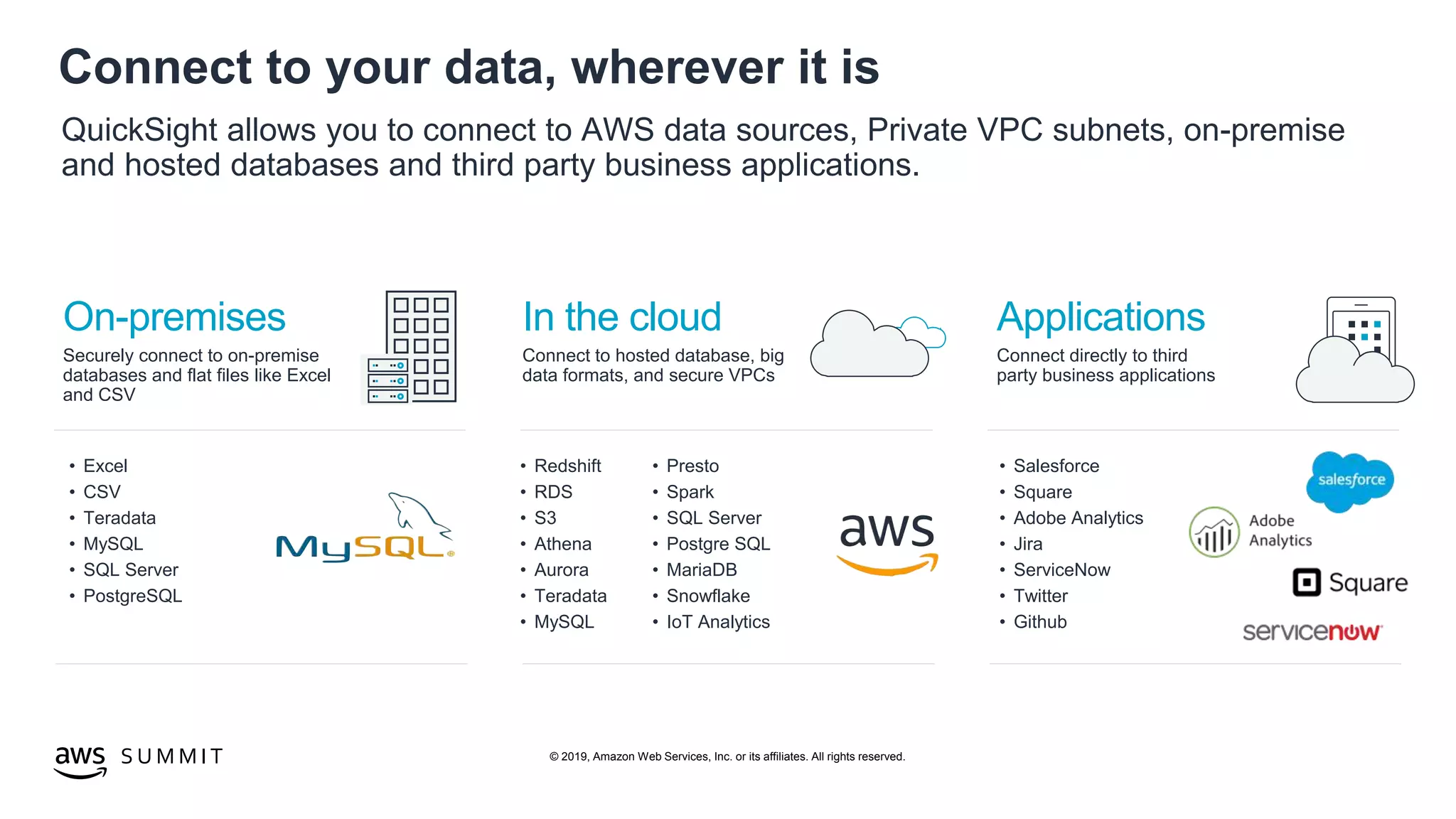 © 2019, Amazon Web Services, Inc. or its affiliates. All rights reserved.S U M M I T
Connect to your data, wherever it is
QuickSight allows you to connect to AWS data sources, Private VPC subnets, on-premise
and hosted databases and third party business applications.
On-premises
Securely connect to on-premise
databases and flat files like Excel
and CSV
In the cloud
Connect to hosted database, big
data formats, and secure VPCs
Applications
Connect directly to third
party business applications
• Salesforce
• Square
• Adobe Analytics
• Jira
• ServiceNow
• Twitter
• Github
• Redshift
• RDS
• S3
• Athena
• Aurora
• Teradata
• MySQL
• Presto
• Spark
• SQL Server
• Postgre SQL
• MariaDB
• Snowflake
• IoT Analytics
• Excel
• CSV
• Teradata
• MySQL
• SQL Server
• PostgreSQL
 