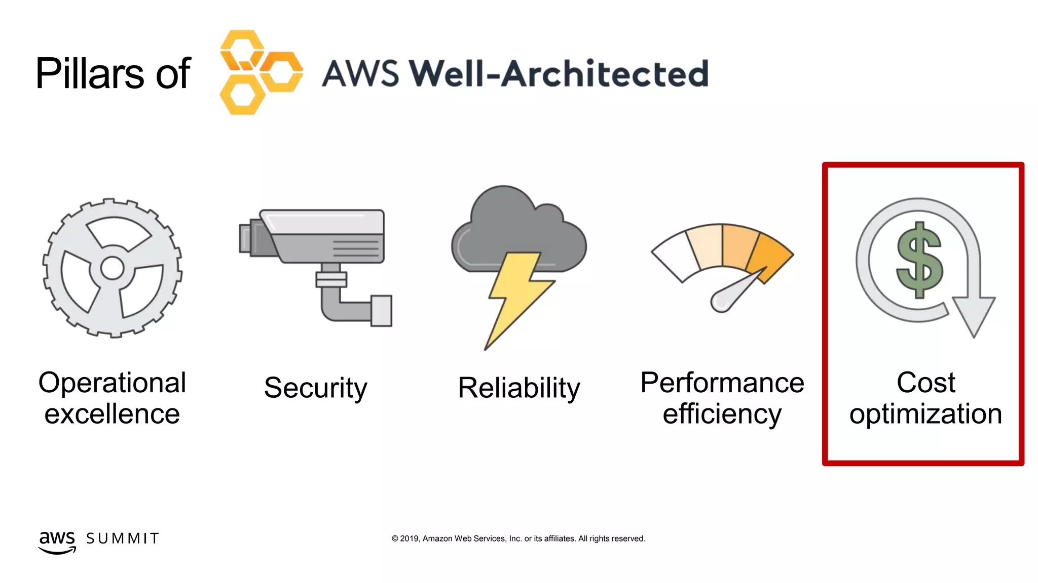 © 2019, Amazon Web Services, Inc. or its affiliates. All rights reserved.S U M M I T
Pillars of
 