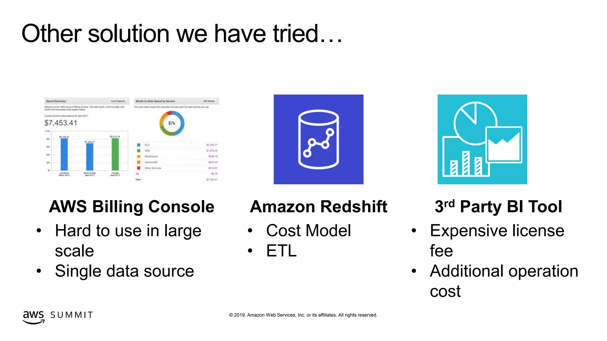 © 2019, Amazon Web Services, Inc. or its affiliates. All rights reserved.S U M M I T
Other solution we have tried…
AWS Billing Console
• Hard to use in large
scale
• Single data source
Amazon Redshift
• Cost Model
• ETL
3rd Party BI Tool
• Expensive license
fee
• Additional operation
cost
 