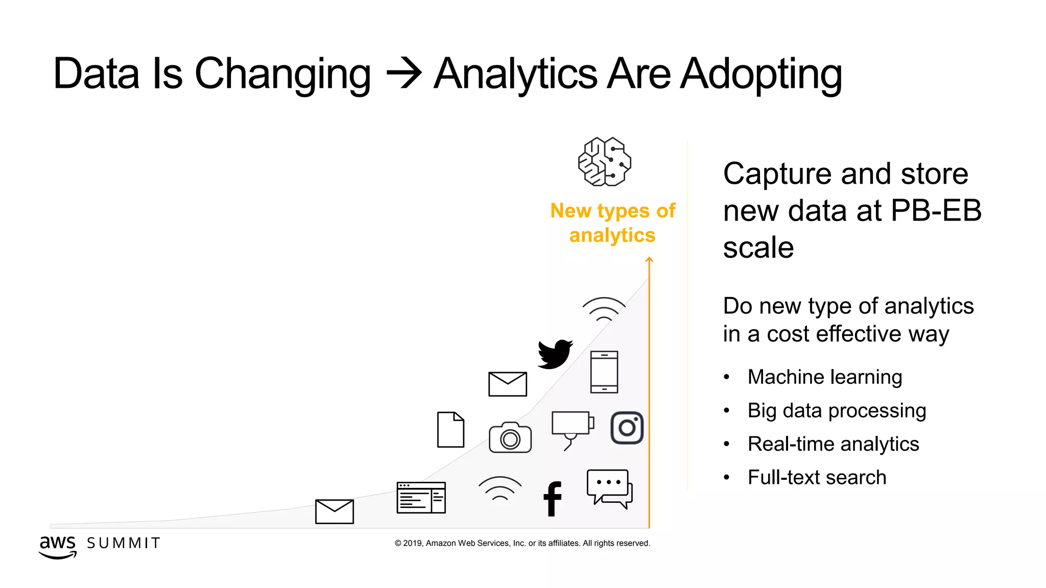 © 2019, Amazon Web Services, Inc. or its affiliates. All rights reserved.S U M M I T
Data Is Changing  Analytics Are Adopting
Capture and store
new data at PB-EB
scale
Do new type of analytics
in a cost effective way
• Machine learning
• Big data processing
• Real-time analytics
• Full-text search
New types of
analytics
 