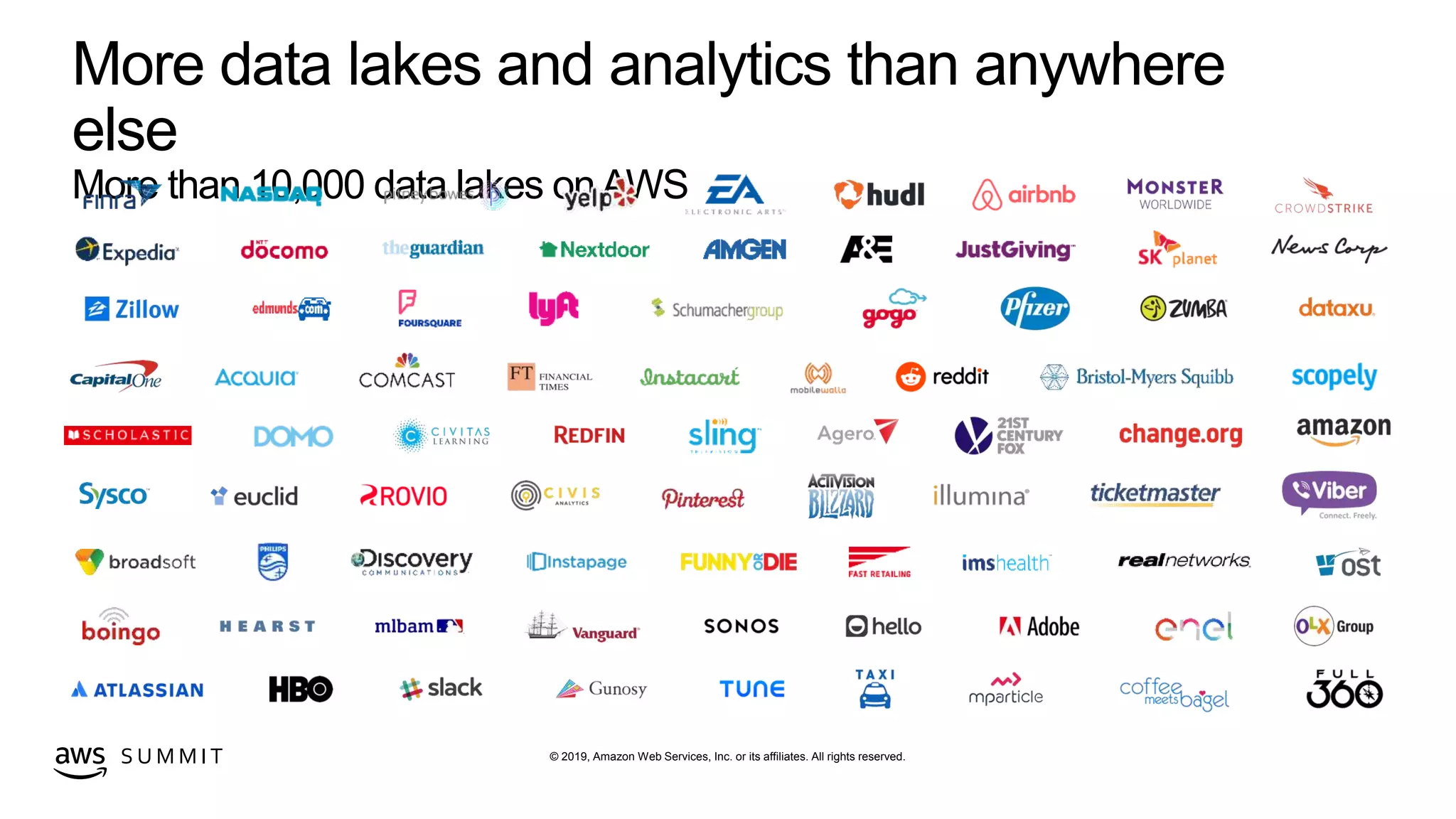 © 2019, Amazon Web Services, Inc. or its affiliates. All rights reserved.S U M M I T
More data lakes and analytics than anywhere
else
More than 10,000 data lakes onAWS
 