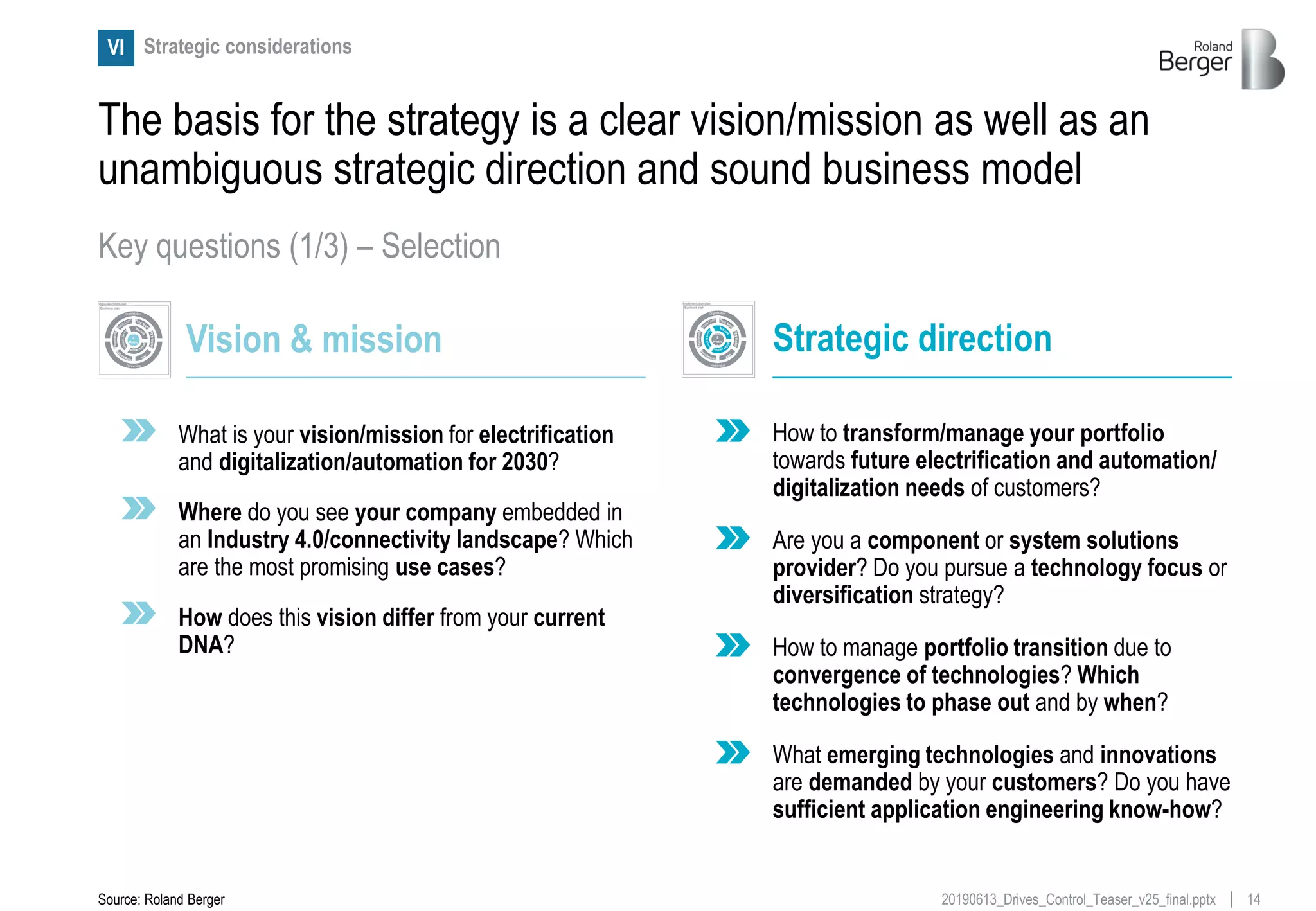 1420190613_Drives_Control_Teaser_v25_final.pptx
The basis for the strategy is a clear vision/mission as well as an
unambiguous strategic direction and sound business model
Key questions (1/3) – Selection
Source: Roland Berger
Vision & mission Strategic direction
How to transform/manage your portfolio
towards future electrification and automation/
digitalization needs of customers?
What is your vision/mission for electrification
and digitalization/automation for 2030?
How to manage portfolio transition due to
convergence of technologies? Which
technologies to phase out and by when?
What emerging technologies and innovations
are demanded by your customers? Do you have
sufficient application engineering know-how?
Strategic considerationsVI
How does this vision differ from your current
DNA?
Where do you see your company embedded in
an Industry 4.0/connectivity landscape? Which
are the most promising use cases?
Vision
&
Missio
n
Business plan
Implementationplan
Vision
&
Missio
n
Business plan
Implementationplan
Are you a component or system solutions
provider? Do you pursue a technology focus or
diversification strategy?
 