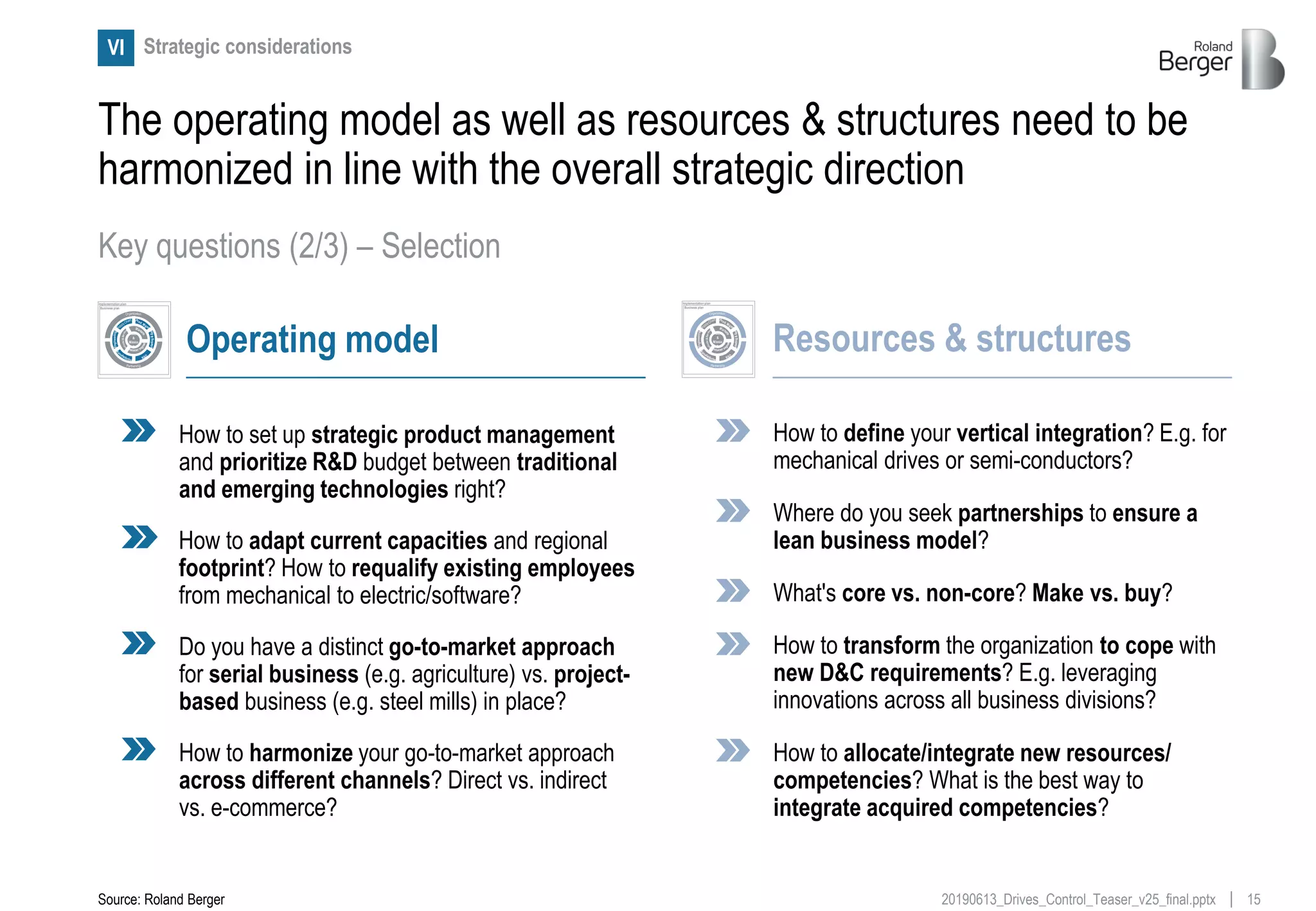 1520190613_Drives_Control_Teaser_v25_final.pptx
The operating model as well as resources & structures need to be
harmonized in line with the overall strategic direction
Key questions (2/3) – Selection
Source: Roland Berger
Do you have a distinct go-to-market approach
for serial business (e.g. agriculture) vs. project-
based business (e.g. steel mills) in place?
Operating model
How to adapt current capacities and regional
footprint? How to requalify existing employees
from mechanical to electric/software?
How to set up strategic product management
and prioritize R&D budget between traditional
and emerging technologies right?
How to harmonize your go-to-market approach
across different channels? Direct vs. indirect
vs. e-commerce?
Resources & structures
How to transform the organization to cope with
new D&C requirements? E.g. leveraging
innovations across all business divisions?
How to allocate/integrate new resources/
competencies? What is the best way to
integrate acquired competencies?
Where do you seek partnerships to ensure a
lean business model?
Strategic considerationsVI
Vision
&
Missio
n
Business plan
Implementationplan
Vision
&
Missio
n
Business plan
Implementationplan
How to define your vertical integration? E.g. for
mechanical drives or semi-conductors?
What's core vs. non-core? Make vs. buy?
 