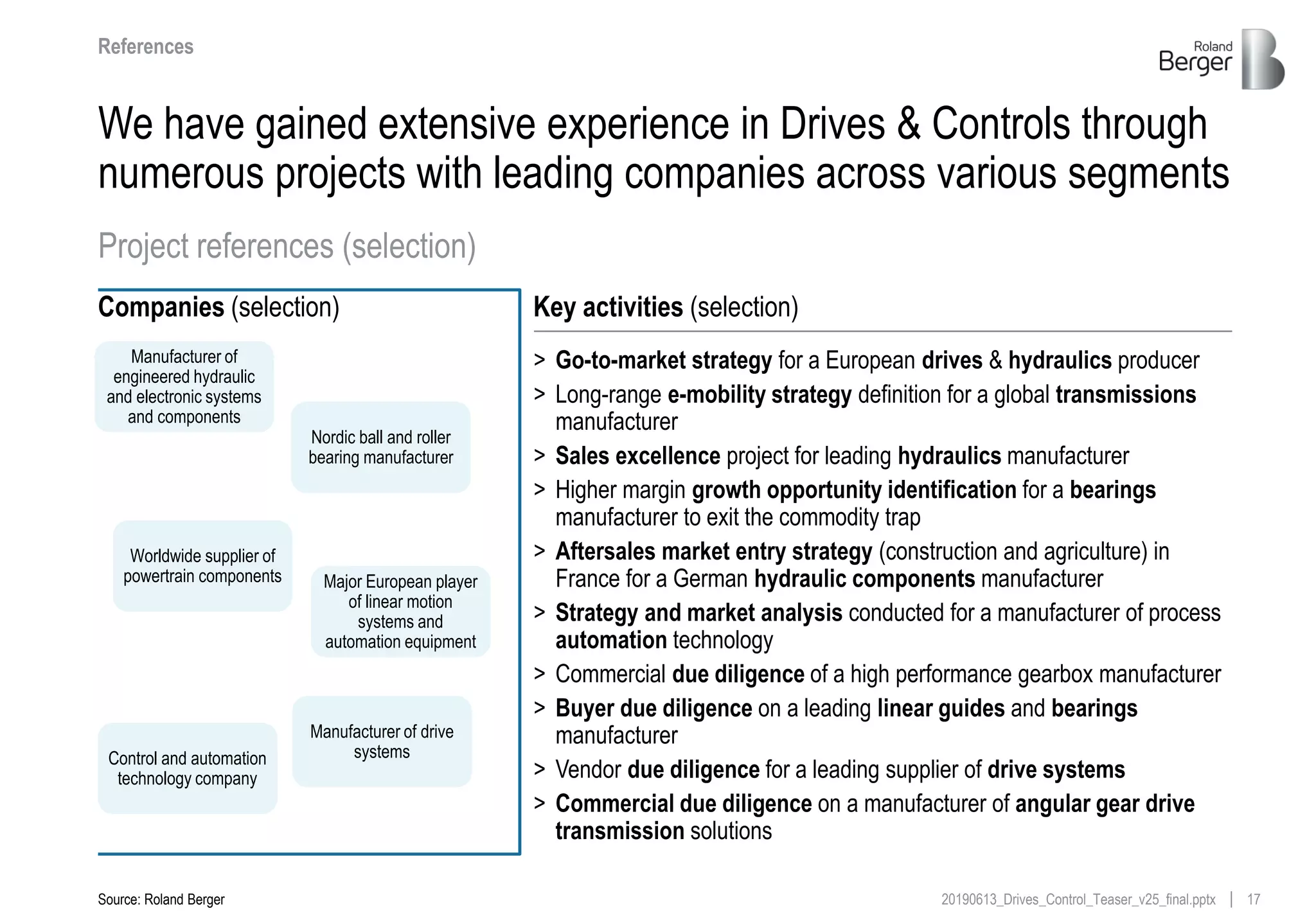 1720190613_Drives_Control_Teaser_v25_final.pptx
We have gained extensive experience in Drives & Controls through
numerous projects with leading companies across various segments
Key activities (selection)
> Go-to-market strategy for a European drives & hydraulics producer
> Long-range e-mobility strategy definition for a global transmissions
manufacturer
> Sales excellence project for leading hydraulics manufacturer
> Higher margin growth opportunity identification for a bearings
manufacturer to exit the commodity trap
> Aftersales market entry strategy (construction and agriculture) in
France for a German hydraulic components manufacturer
> Strategy and market analysis conducted for a manufacturer of process
automation technology
> Commercial due diligence of a high performance gearbox manufacturer
> Buyer due diligence on a leading linear guides and bearings
manufacturer
> Vendor due diligence for a leading supplier of drive systems
> Commercial due diligence on a manufacturer of angular gear drive
transmission solutions
Project references (selection)
Source: Roland Berger
References
Manufacturer of
engineered hydraulic
and electronic systems
and components
Nordic ball and roller
bearing manufacturer
Major European player
of linear motion
systems and
automation equipment
Worldwide supplier of
powertrain components
Manufacturer of drive
systemsControl and automation
technology company
Companies (selection)
 