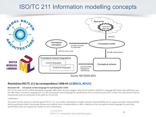 ISO/TC211 SAG MRS | PPT