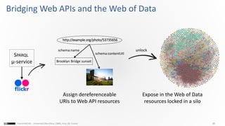 25Franck MICHEL - Université Côte d’Azur, CNRS, Inria, I3S, France
Bridging Web APIs and the Web of Data
Assign dereferenceable
URIs to Web API resources
Brooklyn Bridge sunset
schema:name
schema:contentUtl
unlock
http://example.org/photo/53735656
SPARQL
µ-service
Expose in the Web of Data
resources locked in a silo
 