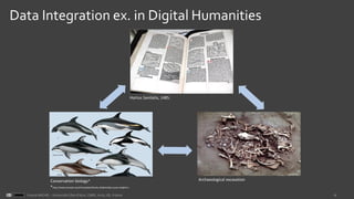 4Franck MICHEL - Université Côte d’Azur, CNRS, Inria, I3S, France
Data Integration ex. in Digital Humanities
Archaeological excavationConservation biology*
*http://www.lynxeds.com/hmw/plate/family-delphinidae-ocean-dolphins
Hortus Sanitatis, 1485.
 