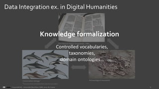 5Franck MICHEL - Université Côte d’Azur, CNRS, Inria, I3S, France
Data Integration ex. in Digital Humanities
Archaeological excavationConservation biology*
*http://www.lynxeds.com/hmw/plate/family-delphinidae-ocean-dolphins
First Natural History Encycloedia, 1485.
Knowledge formalization
Controlled vocabularies,
taxonomies,
domain ontologies…
 