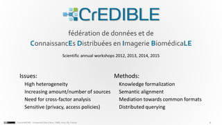 6Franck MICHEL - Université Côte d’Azur, CNRS, Inria, I3S, France
fédération de données et de
ConnaissancEs Distribuées en Imagerie BiomédicaLE
Scientific annual workshops 2012, 2013, 2014, 2015
Issues:
High heterogeneity
Increasing amount/number of sources
Need for cross-factor analysis
Sensitive (privacy, access policies)
Methods:
Knowledge formalization
Semantic alignment
Mediation towards common formats
Distributed querying
 
