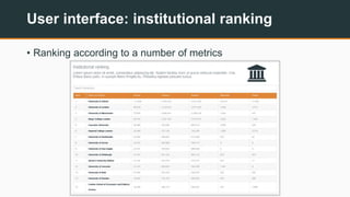User interface: institutional ranking
• Ranking according to a number of metrics
 