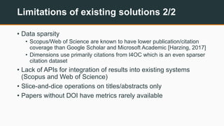 Limitations of existing solutions 2/2
• Data sparsity
• Scopus/Web of Science are known to have lower publication/citation...