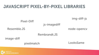 JAVASCRIPT PIXEL-BY-PIXEL LIBRARIES
js-imagediff
image-diff
Rembrandt.JS
LooksSamepixelmatch
node-opencv
img-diff-js
Pixel-Diff
Resemble.JS
 