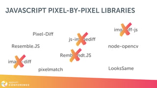 JAVASCRIPT PIXEL-BY-PIXEL LIBRARIES
js-imagediff
image-diff
Rembrandt.JS
LooksSamepixelmatch
node-opencv
img-diff-js
Pixel-Diff
Resemble.JS
 