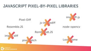 JAVASCRIPT PIXEL-BY-PIXEL LIBRARIES
js-imagediff
image-diff
Rembrandt.JS
LooksSamepixelmatch
node-opencv
img-diff-js
Pixel-Diff
Resemble.JS
 