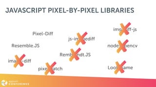 JAVASCRIPT PIXEL-BY-PIXEL LIBRARIES
js-imagediff
image-diff
Rembrandt.JS
LooksSamepixelmatch
node-opencv
img-diff-js
Pixel-Diff
Resemble.JS
 