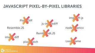 JAVASCRIPT PIXEL-BY-PIXEL LIBRARIES
js-imagediff
image-diff
Rembrandt.JS
LooksSamepixelmatch
node-opencv
img-diff-js
Pixel-Diff
Resemble.JS
 