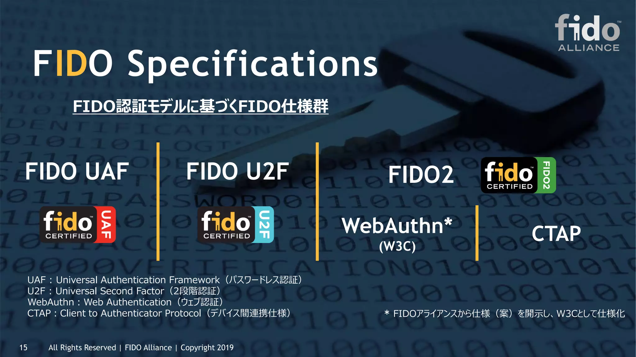 FIDO Specifications
FIDO UAF FIDO U2F FIDO2
WebAuthn*
(W3C)
CTAP
* FIDOアライアンスから仕様（案）を開示し、W3Cとして仕様化
UAF : Universal Authentication Framework（パスワードレス認証）
U2F : Universal Second Factor（2段階認証）
WebAuthn：Web Authentication（ウェブ認証）
CTAP：Client to Authenticator Protocol（デバイス間連携仕様）
FIDO認証モデルに基づくFIDO仕様群
All Rights Reserved | FIDO Alliance | Copyright 201915
 