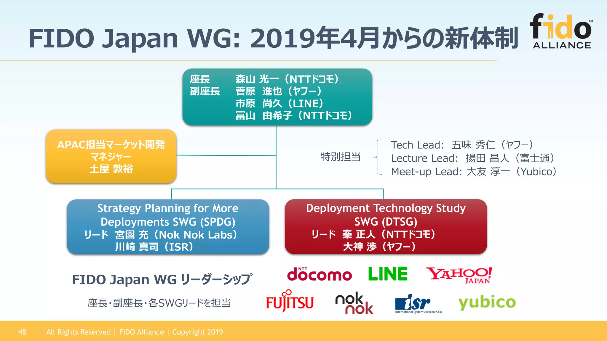座長・副座長・各SWGリードを担当
FIDO Japan WG リーダーシップ
All Rights Reserved | FIDO Alliance | Copyright 201948
FIDO Japan WG: 2019年4月からの新体制
APAC担当マーケット開発
マネジャー
土屋 敦裕
座長 森山 光一（NTTドコモ）
副座長 菅原 進也（ヤフー）
市原 尚久（LINE）
富山 由希子（NTTドコモ）
Tech Lead: 五味 秀仁（ヤフー）
Lecture Lead: 揚田 昌人（富士通）
Meet-up Lead: 大友 淳一（Yubico）
特別担当
Deployment Technology Study
SWG (DTSG)
リード 秦 正人（NTTドコモ）
大神 渉（ヤフー）
Strategy Planning for More
Deployments SWG (SPDG)
リード 宮園 充（Nok Nok Labs）
川崎 真司（ISR）
 