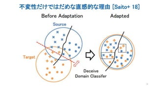 不変性だけではだめな直感的な理由 [Saito+ 18]
14
 
