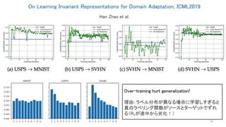 On Learning Invariant Representations for Domain Adaptation, ICML2019
20
Han Zhao et al.
Over-training hurt generalization!
理由：ラベル分布が異なる場合に学習しすぎると
真のラベリング関数がソースとターゲットでずれ
る（RTが途中から劣化！）
 
