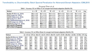 Transferability vs. Discriminability: Batch Spectral Penalization for Adversarial Domain Adaptation, ICML2019
27
Xinyang Chen et al.
 
