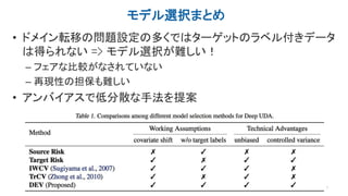 モデル選択まとめ
• ドメイン転移の問題設定の多くではターゲットのラベル付きデータ
は得られない => モデル選択が難しい！
– フェアな比較がなされていない
– 再現性の担保も難しい
• アンバイアスで低分散な手法を提案
34
 