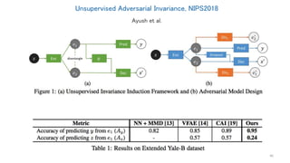 Unsupervised Adversarial Invariance, NIPS2018
45
Ayush et al.
 