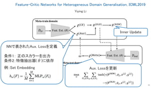 Feature-Critic Networks for Heterogeneous Domain Generalisation, ICML2019
36
Yiying Li
NNで表されたAux. Lossを定義
条件1： 正のスカラーを出力
...