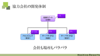 協力会社の開発体制
フロントエンド
（東京）
星野リゾート
（京都）
サーバサイド①
（島根）
サーバサイド②
（東京）
会社も場所もバラバラ
1人
2～3人 2人 2人
 