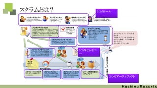 スクラムとは？ 3つのロール
3つのアーティファクト
5つのセレモニ
ー
 
