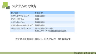 スクラムのやり方
セレモニー タイミング
スプリントプランニング 毎週木曜日
デイリースクラム 毎朝
スプリントレビュー 毎週月曜日
スプリントレトロスペクティブ 毎週金曜日
バックログリファインメント 第一火曜日（月一回）
ただし、リリース予定は2週間前に通知。
スプリントを期間を１週間とし、ひたすらリリースを繰り返す。
 