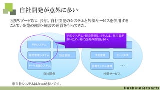 自社開発が意外に多い
予約システム
販売管理システム
マーケ支援システム
予約管理
kintone G Suite
自社開発
財務管理
勤怠管理 カード決済
外部サービス
外部チャネル連携 ・・・
予約システム・販売管理システムは、利用者が
多いため、特に改善の要望も多い。
星野リゾートでは、長年、自社開発のシステムと外部サービスを併用する
ことで、企業の運営・施設の運営を行ってきた。
※自社システムはJavaが多いです。
 